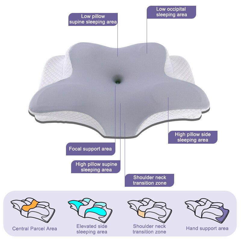 หมอนเมมโมรี่โฟมรูปทรงผีเสื้อ ช - Memory Foam Orthopedic Pillow Neck Pain บทวิจารณ์และราคา