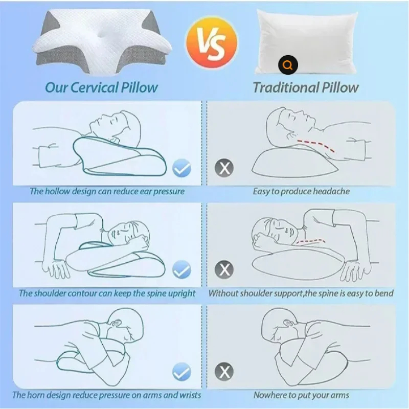 หมอนรองคอเมมโมรี่โฟมบรรเทาอากา - Memory Foam Orthopedic Pillow Neck Pain บทวิจารณ์และราคา